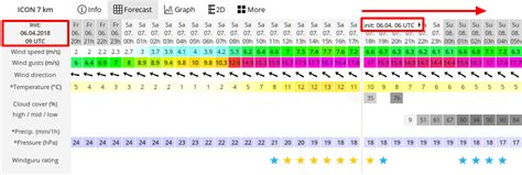 windguru hayling|Windguru .